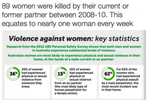 These are the old Stats, we have increased our rates of killing Women to 2 a week