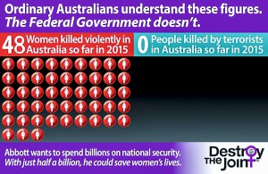 Women killed by mid 2015 V people by Terrorists