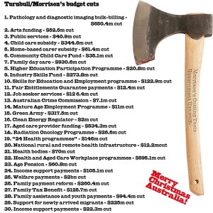 Cutting Expenditure in Australia