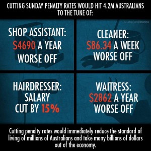 The personal cost of absent penalty rates