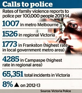 Victorian Police Statistics