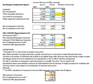 Workforce Numbers, jobs and Vacancies