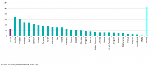 Proportion of electricity generated from renewable sources in Europe