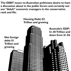 Australian indebtedness and our GDP