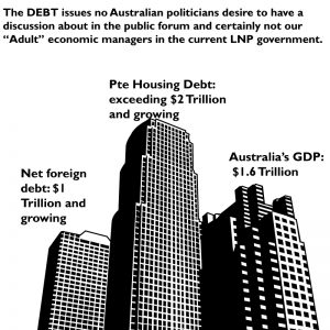 Rising indebtedness in Australia