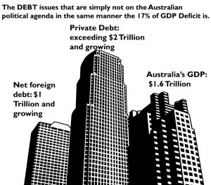 Debt levels in Australia