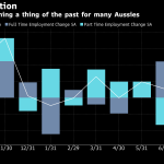 Bloomberg's observations