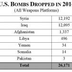 Obama's bomb tally