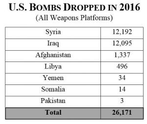 Obama's bomb tally