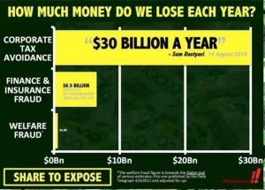 Tax avoidance losses to Australia