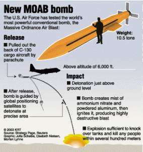 How to drop the Mother of all bombs.