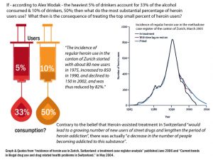 Incidence of heroin use in Zurich following Heroin assisted treatment