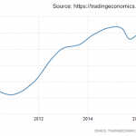 Australia's rising productivity