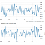 highly changeable variations in part and full-time employment