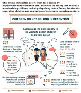 Australia, a world leader in child abuse.