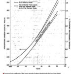 Exxon's own scientific research from 40 years ago has only confirmed what we still know today.