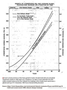 Exxon's own scientific research from 40 years ago has only confirmed what we still know today.