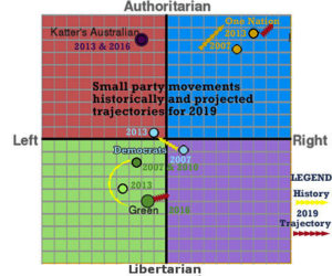 Small party movements and trajectories.
