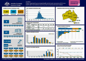 More recent Covid-19 infection status in Australia as of 21st of May