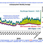 Roy Morgan vs ABS statistics on unemployment