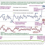 Under/Unemployment and Job Vacancies under the coalition