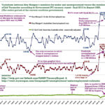 Under/Unemployment and Job Vacancies Aug 2020 under the coalition