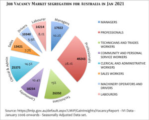 Job vacancy classification breakdown