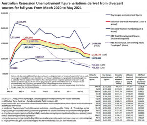 Unemployment measurement variations