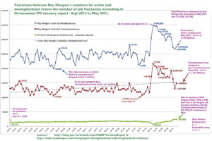 Roy Morgan unemployment vs IVI job vacancies