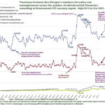 Fig: 6 – Under and Unemployment and variant job vacancy stats.