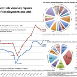 Fig: 3 - Variant Job Vacancy figures 2019-2021