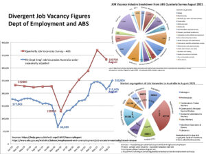 Fig: 3 - Variant Job Vacancy figures 2019-2021