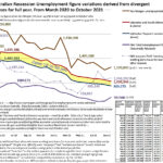 Fig: 2 - Variant unemployment measures for 2020-2021