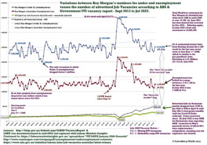 The real job gap for the under & unemployed vs job vacancies