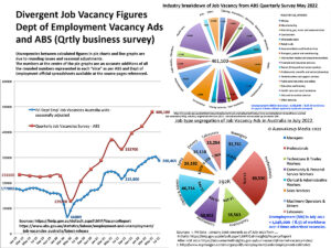 Job vacancy breakdowns into industry & job type according to ABS & Dept of Emp'