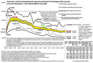 ABS a small subset of every other unemployment measure