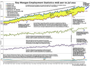 The long-term perspective on employment and unemplyment