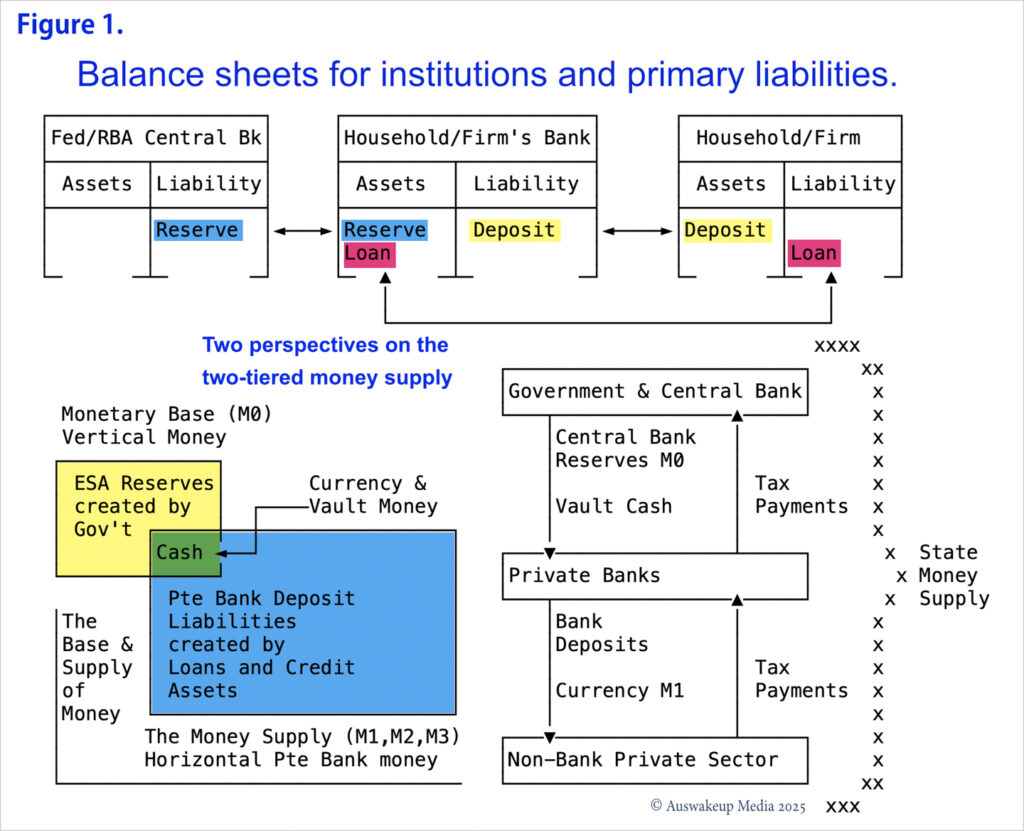 Perspectives on the legal two-tiered currency system.