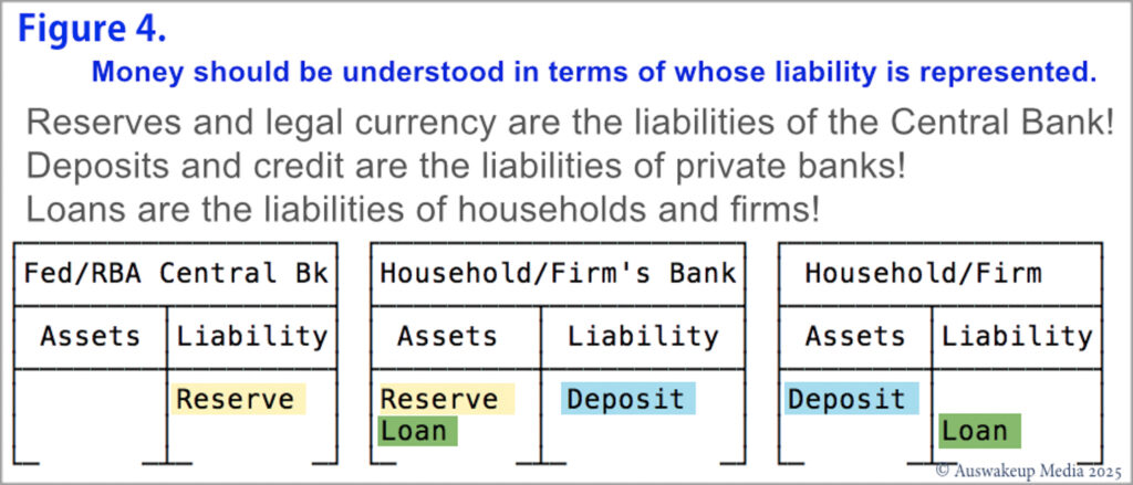 The liability of different "moneies".