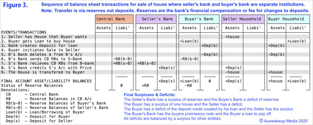 Balance Sheets affected when buying a house.